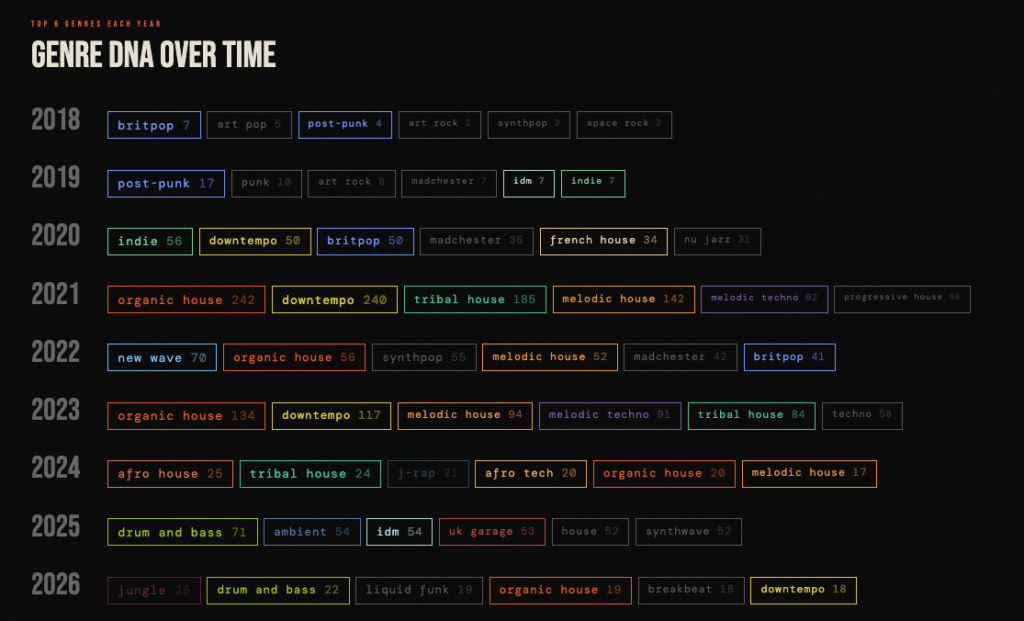 I gave Claude 8 years of my Spotify playlist history—here’s what it found